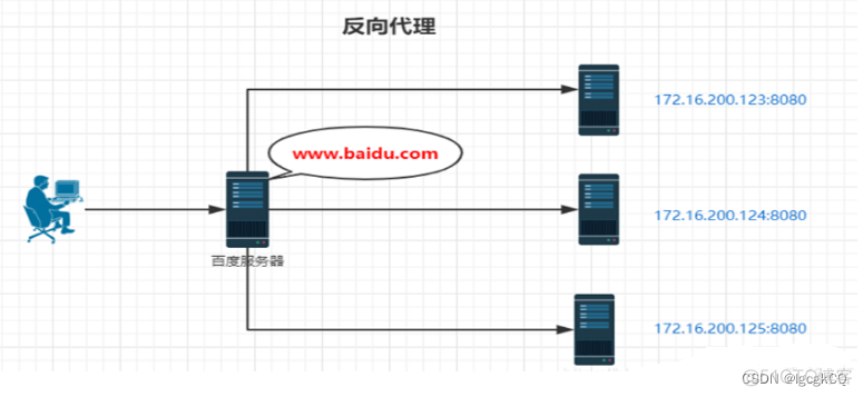 乾坤nginx 配置 nginx配置教程_nginx_06