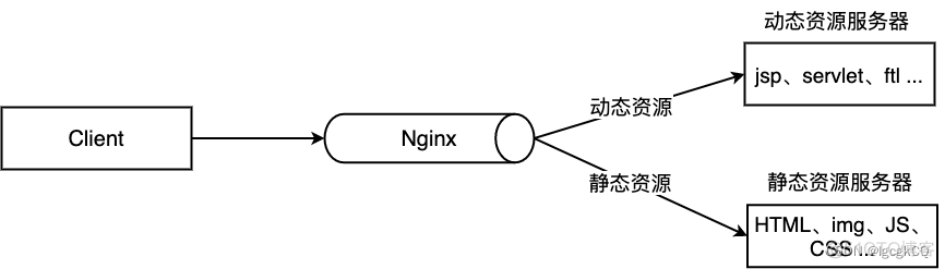 乾坤nginx 配置 nginx配置教程_网络_08