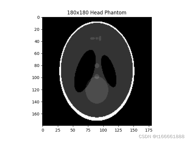 滤波函数中权重 滤波函数和重建算法_python_02