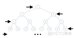 盒计数维数Python代码 python计算盒子里糖果_盒计数维数Python代码_08