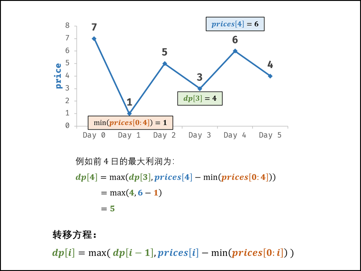 盒计数维数Python代码 python计算盒子里糖果_二叉树_16