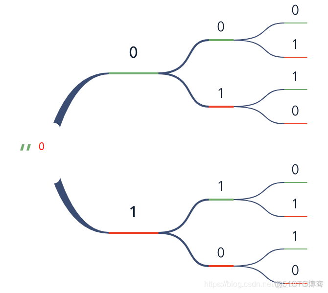 盒计数维数Python代码 python计算盒子里糖果_leetcode_25