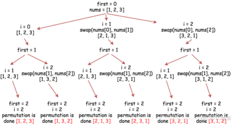 盒计数维数Python代码 python计算盒子里糖果_算法题_27