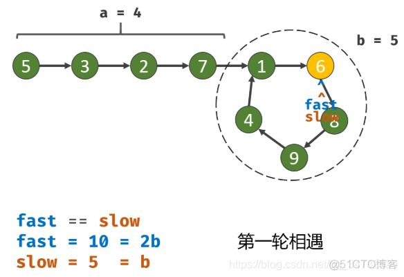 盒计数维数Python代码 python计算盒子里糖果_盒计数维数Python代码_29