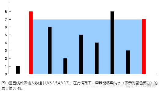 盒计数维数Python代码 python计算盒子里糖果_盒计数维数Python代码_31