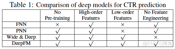 TensorFlow强化深度学习 tensorflow deepfm_人工智能_02