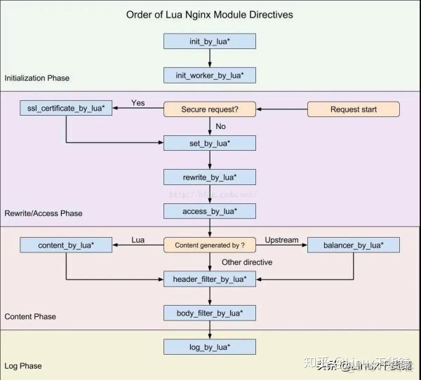 windows nginx转发 nginx 转发模式_nginx 转发慢_21