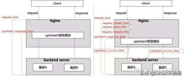 windows nginx转发 nginx 转发模式_Nginx_22