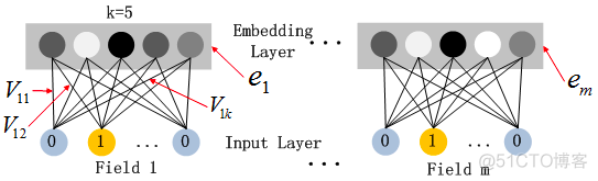 TensorFlow强化深度学习 tensorflow deepfm_TensorFlow强化深度学习_06