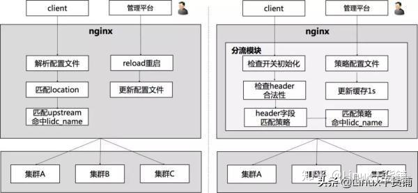 windows nginx转发 nginx 转发模式_服务器_23