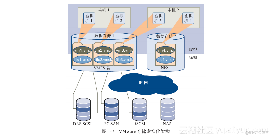 win10 nested虚拟化 win10怎么虚拟化_操作系统_04