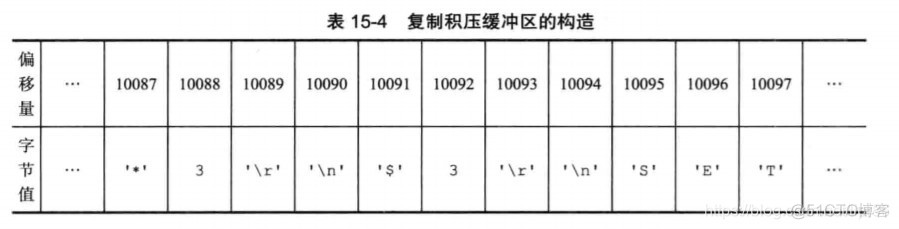 Redis主从不一致的原因 redis主从如何保持数据一致_Redis主从不一致的原因_03