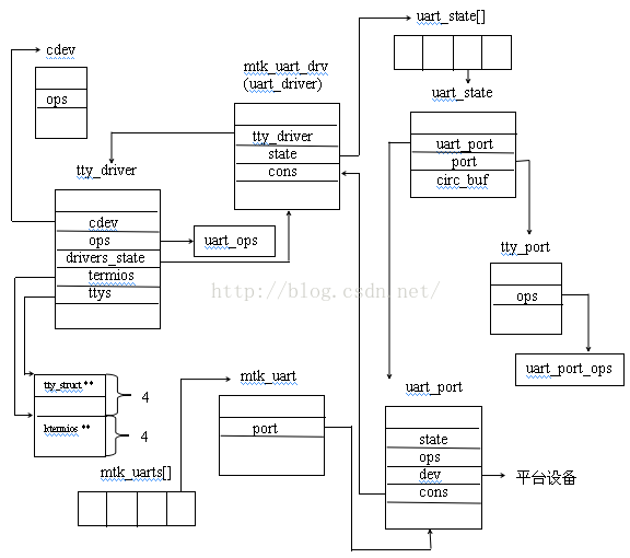 MTK Android代码架构 mtk平台代码_赋值_21