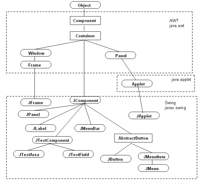 Java图形化界面show java图形化界面设计开发_Java