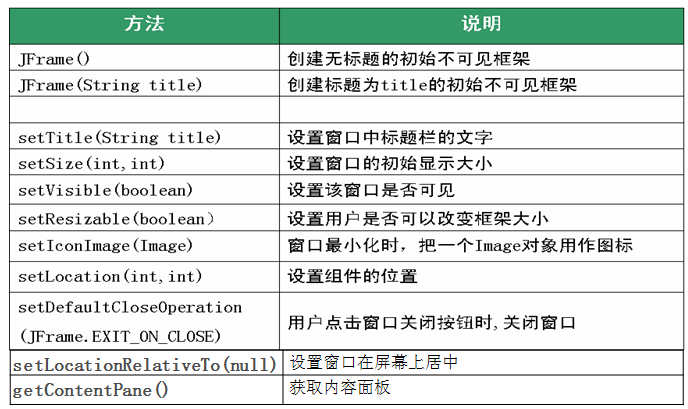 Java图形化界面show java图形化界面设计开发_Swing_03