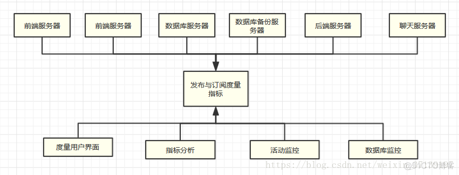 springboot kafka 广播模式 代码实现 kafka怎么实现广播_kafka_03