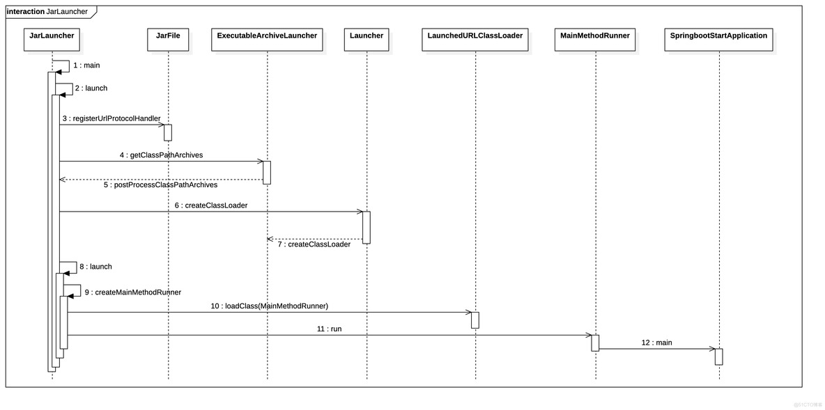 springboot jar执行时指定端口 springboot启动jar 指定环境_spring boot_03