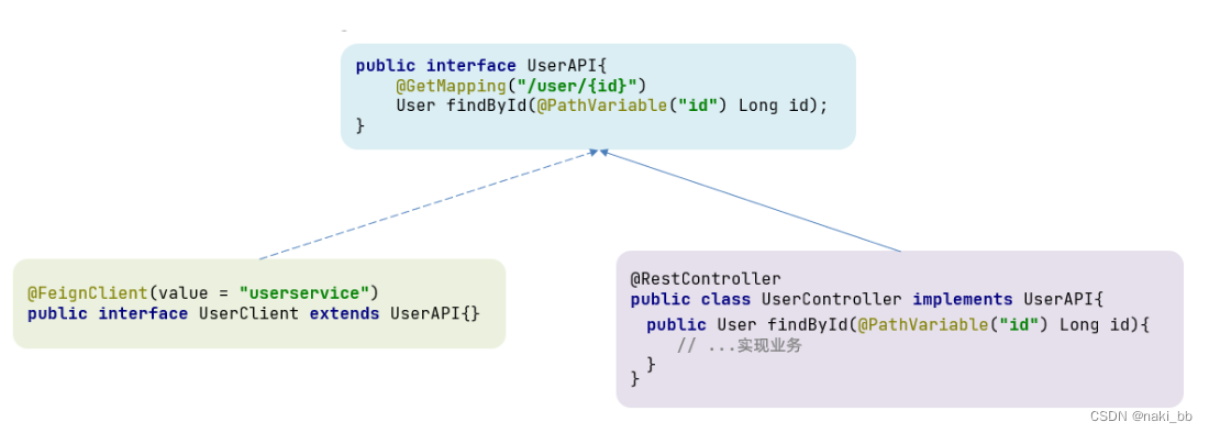 springboot feignRetryer 设置 springboot feign远程调用_spring cloud_07