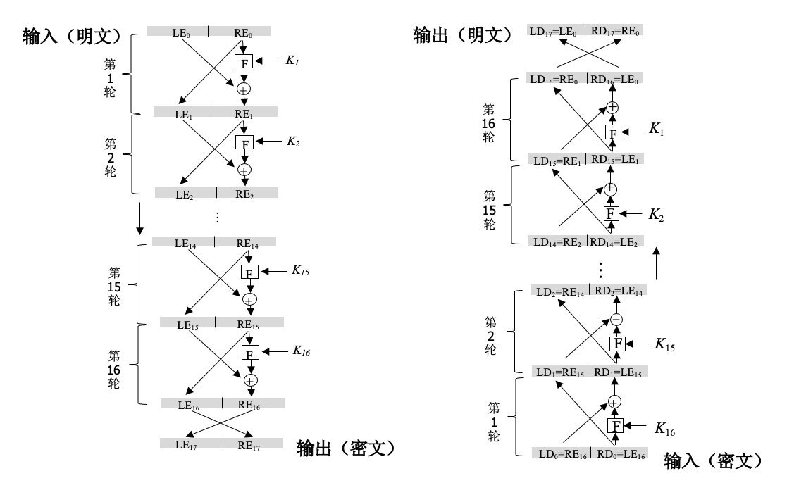 3des的密钥长度 des密钥位数_3des的密钥长度_07