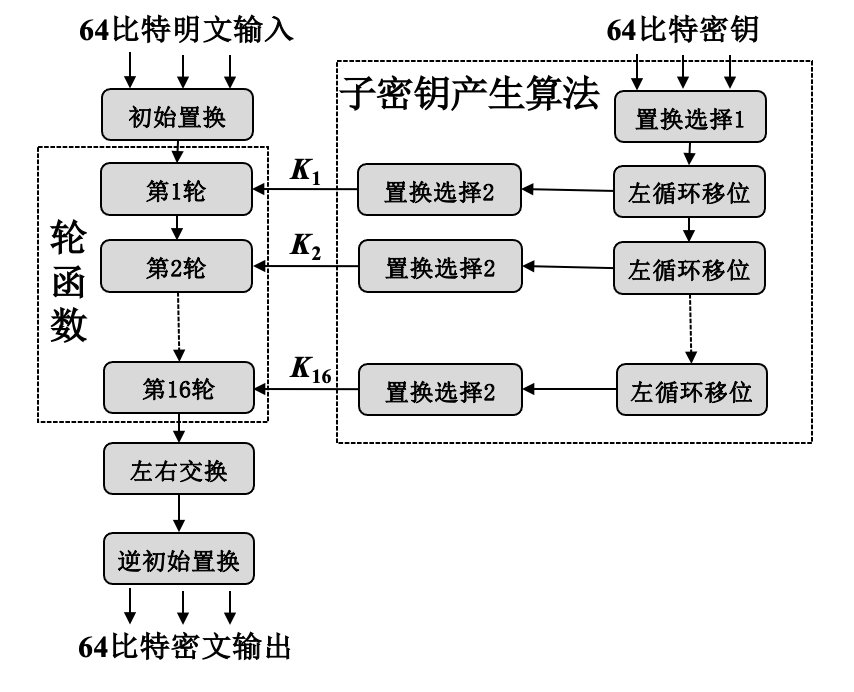 3des的密钥长度 des密钥位数_DES_11