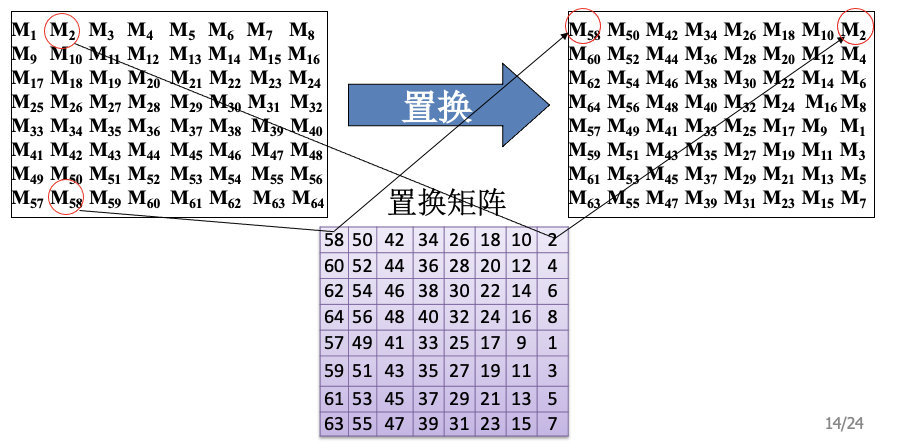 3des的密钥长度 des密钥位数_3des的密钥长度_12