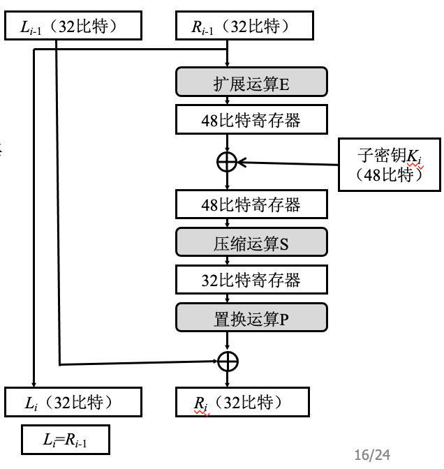 3des的密钥长度 des密钥位数_DES_20