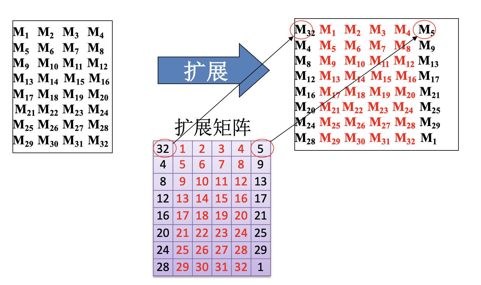 3des的密钥长度 des密钥位数_轮函数_22