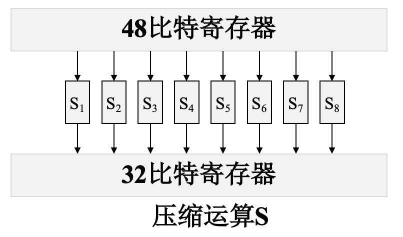 3des的密钥长度 des密钥位数_数据加密标准_23