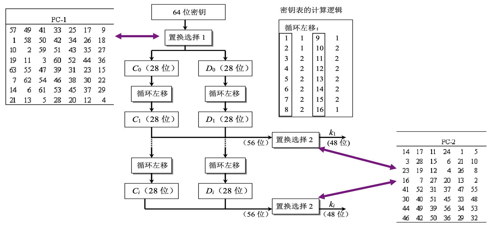 3des的密钥长度 des密钥位数_3des的密钥长度_29