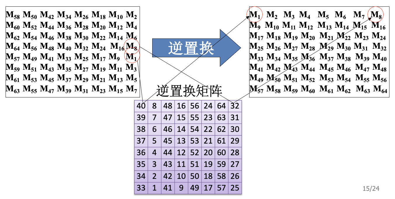 3des的密钥长度 des密钥位数_3des的密钥长度_30