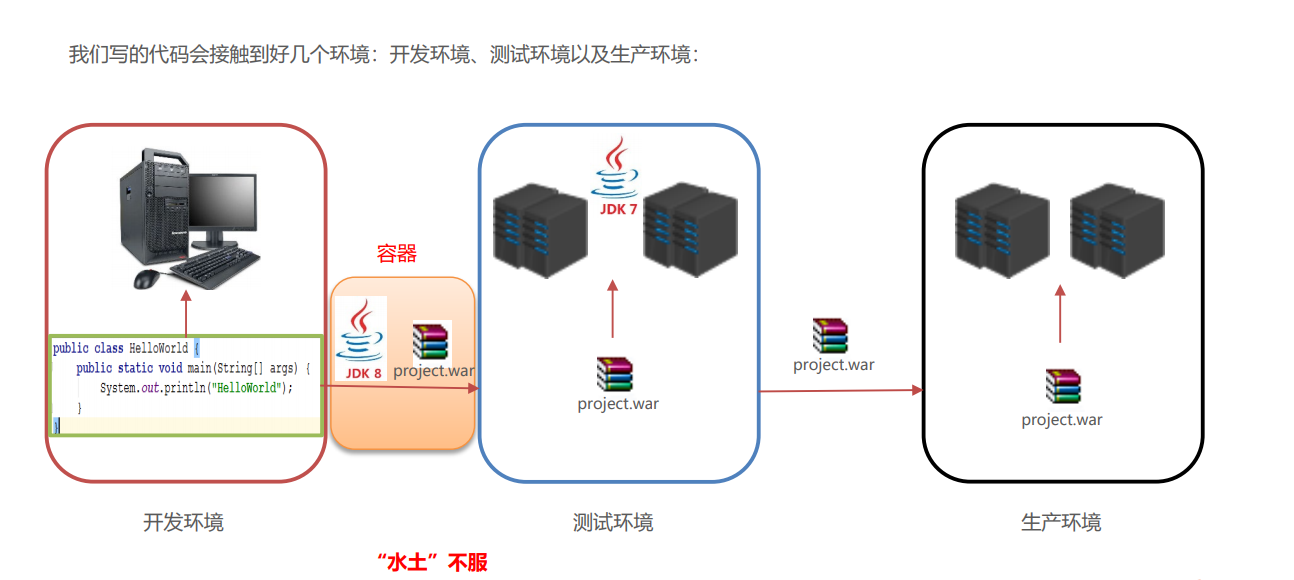 在docker中更新python的版本 docker更新项目_在docker中更新python的版本