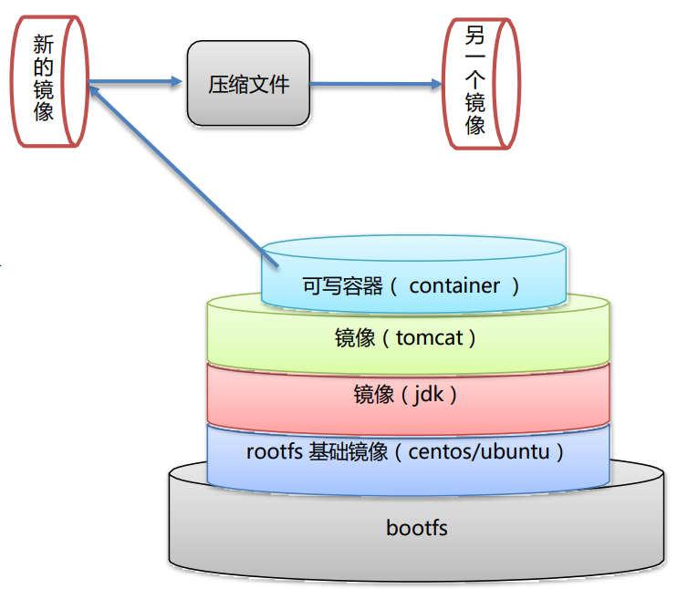 在docker中更新python的版本 docker更新项目_在docker中更新python的版本_04