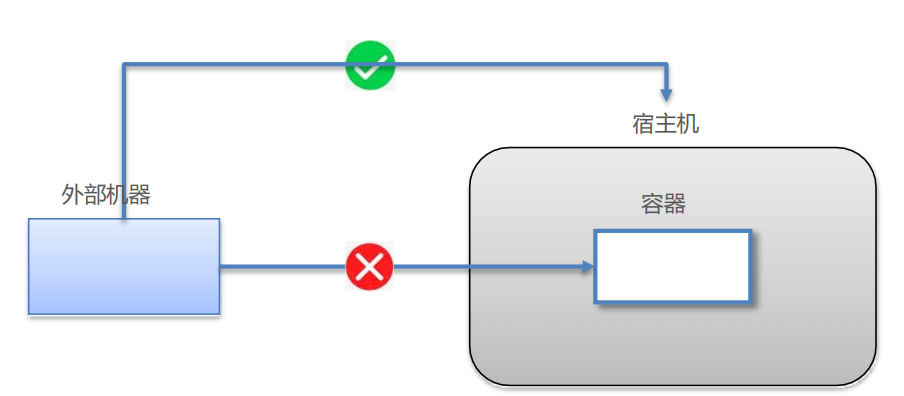 在docker中更新python的版本 docker更新项目_docker_09