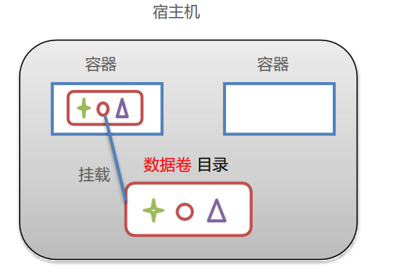 在docker中更新python的版本 docker更新项目_nginx_10