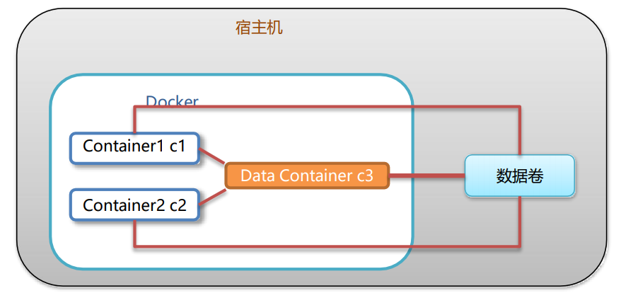 在docker中更新python的版本 docker更新项目_nginx_12