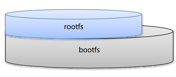 在docker中更新python的版本 docker更新项目_容器_19