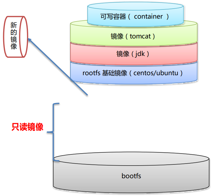 在docker中更新python的版本 docker更新项目_运维_20