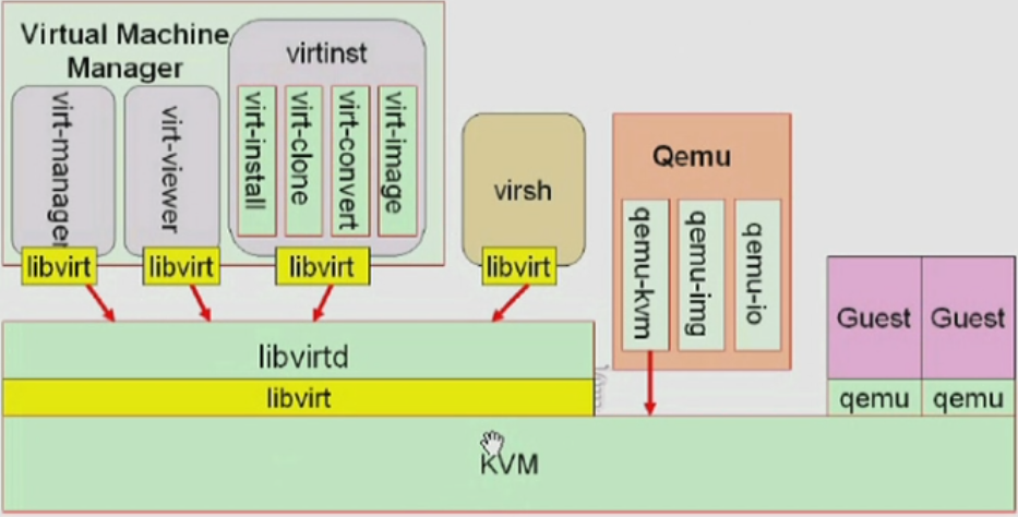 在VM上GPU虚拟化 vmware 显卡虚拟化_安装过程