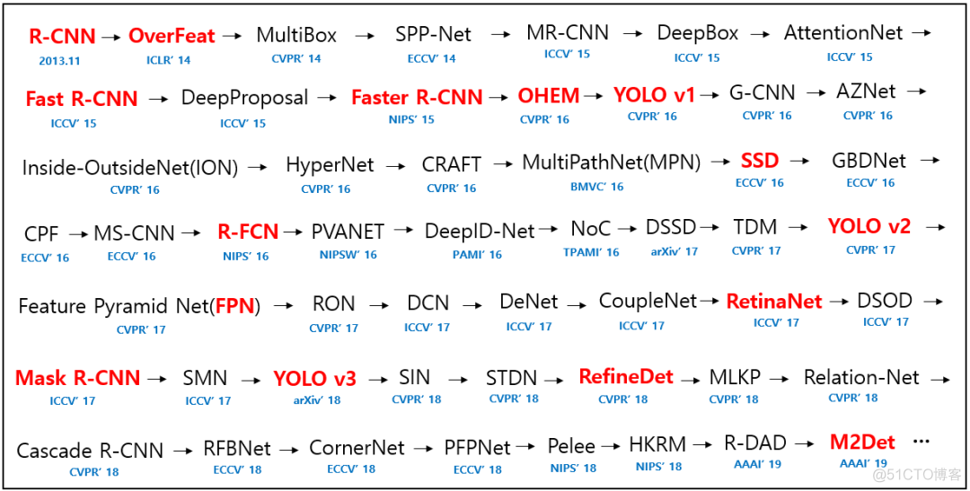 pytorch torchviz网络模型可视化 pytorch cnn网络_ide