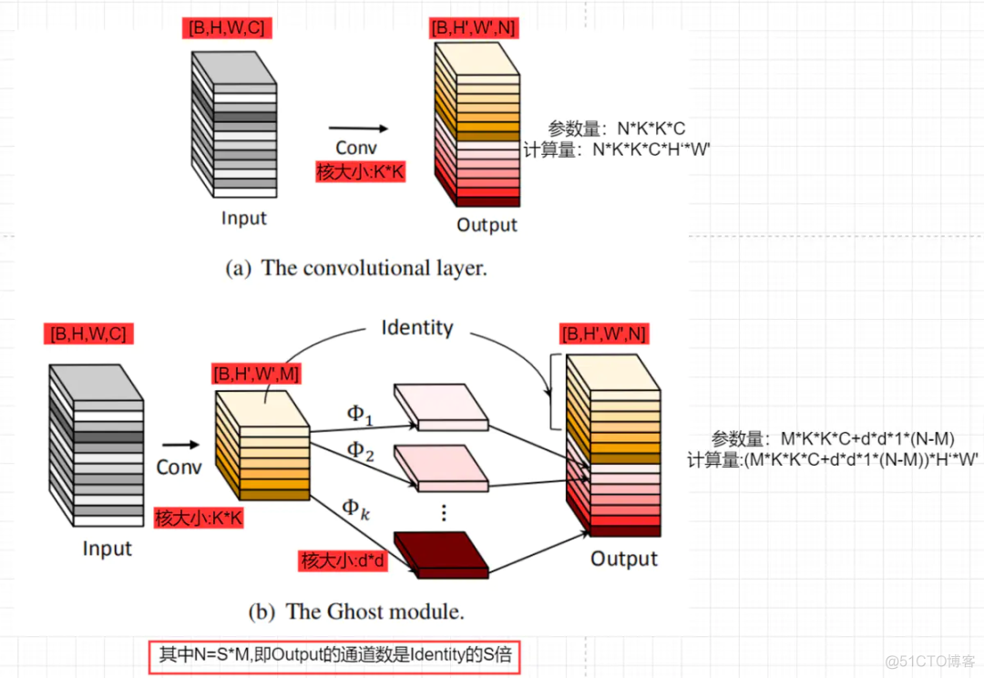 pytorch torchviz网络模型可视化 pytorch cnn网络_pytorch卷积神经网络_05