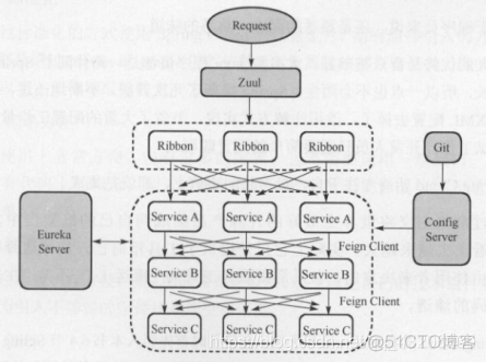 新版SpringCloud是java语言吗 springcloud版本对应_spring cloud