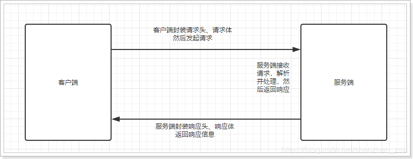 微服务怎么本地调试 微服务的调用流程_封装_02