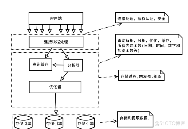 开发 逻辑架构 逻辑架构 功能架构_开发 逻辑架构