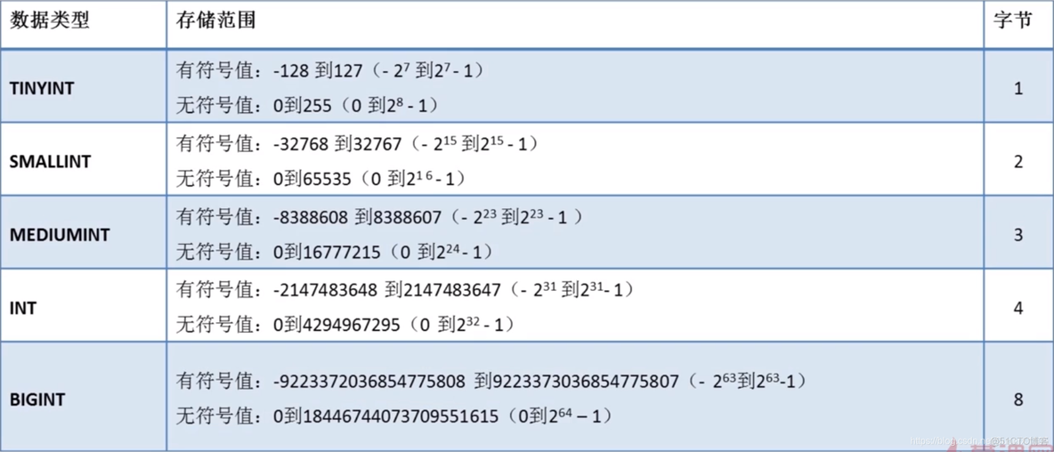 mysql官方chm手册 mysql使用手册_字段_04