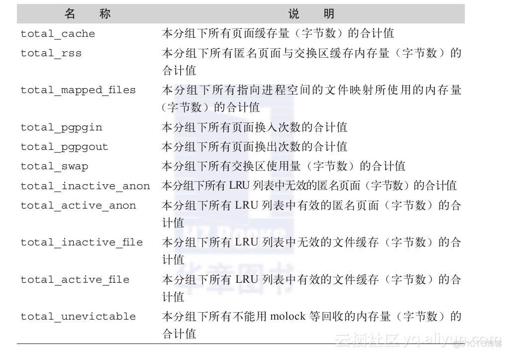 linux 限制用户内存 java linux限制内存使用_sed_05