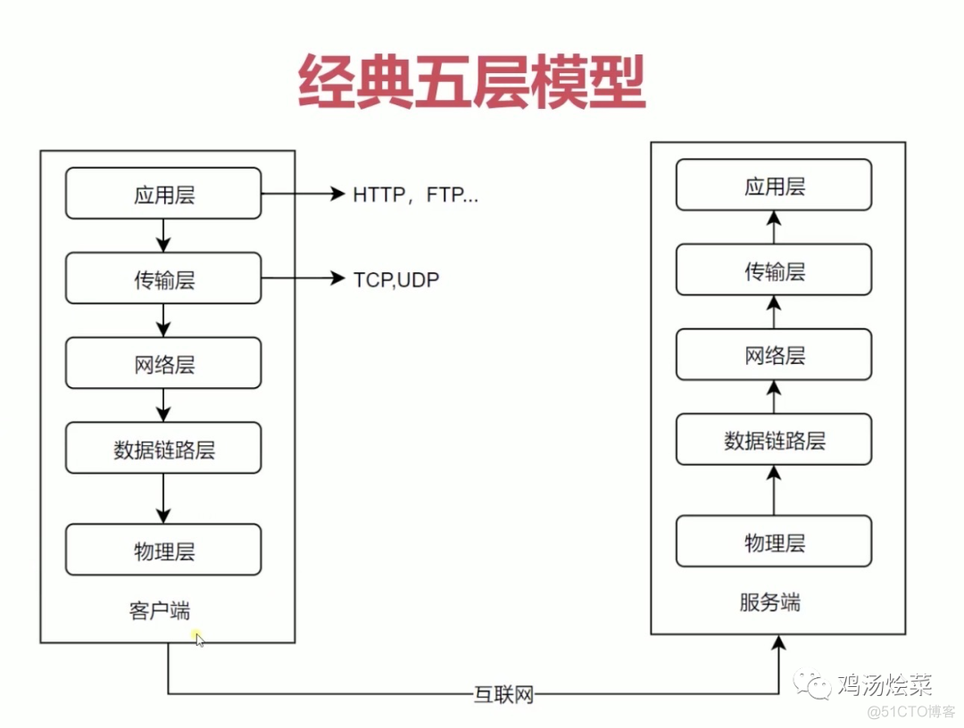 断线重连的prometheus 断线重连的网络会议_断线重连的prometheus