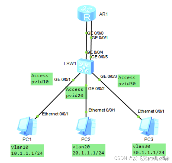 带vlan路由器 路由器上vlan_学习