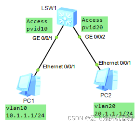 带vlan路由器 路由器上vlan_学习_03