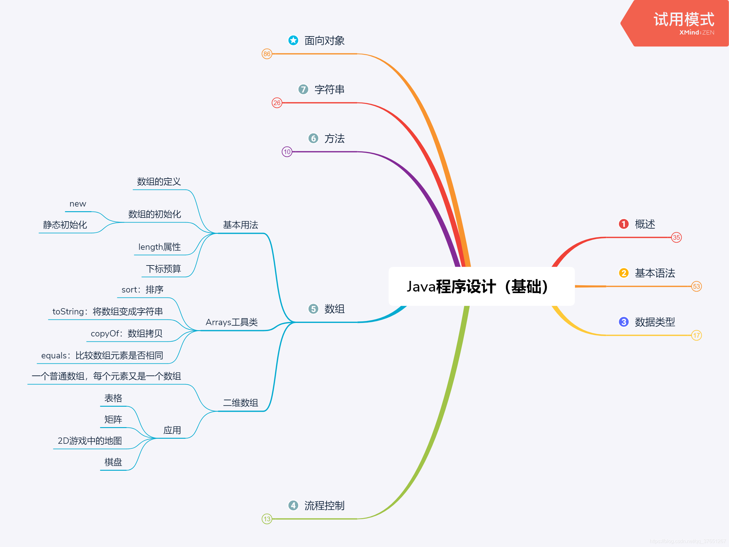 java如果设计了某个函数则执行 设计一个java程序,有数组a_java如果设计了某个函数则执行