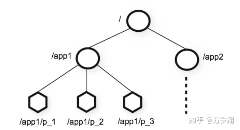 zookeeper nc版本 zookeeper版本查询_数据_02